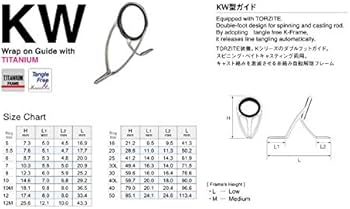 Amazon | 富士工業(FUJI KOGYO) T-KWTG5 T-KWTG5 | FUJI | ロッド・竿